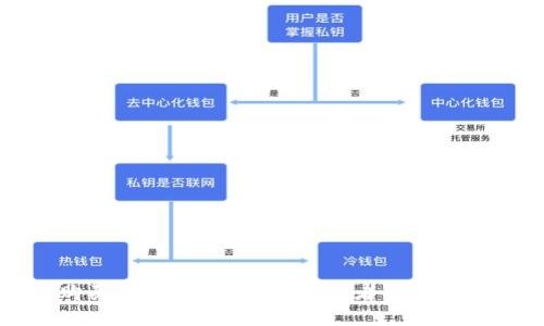 如何购买加密货币基金：投资者的全方位指南