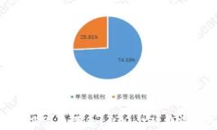 BHE数字资产交易平台：从入门到精通的全面指南