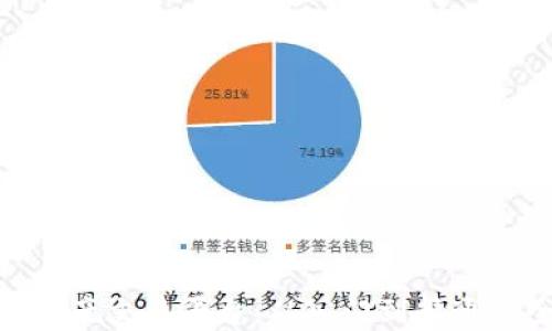 
BHE数字资产交易平台：从入门到精通的全面指南