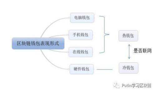 TP钱包上头像的购买价格及获取方式解析