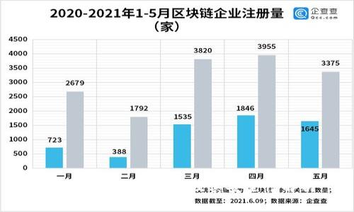 区块链冷钱包地址及其安全性解析