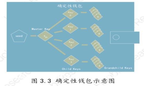 如何防止TP钱包被盗：安全策略与最佳实践