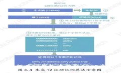 如何在TP钱包中提取CORE资产