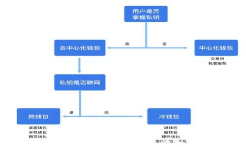 
如何使用冷钱包收款？安全与便捷的加密货币交易指南