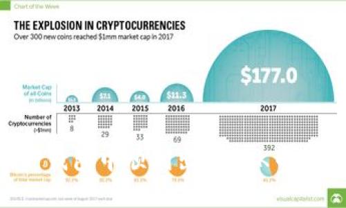 如何在TP钱包中顺利出售OSK币：详细指南