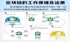 如何安全高效地将数字货币提币到小狐狸钱包