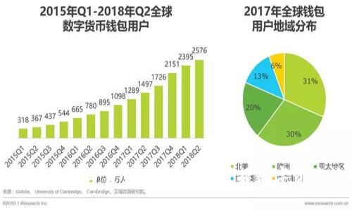 TP钱包充值与交易指南：轻松掌握数字资产管理