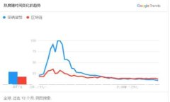 零风险存储：如何找到适合自己的冷钱包？