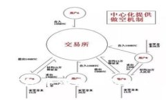 如何在TP钱包中添加合约地址：完整指南
