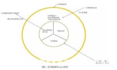 如何选择和购买合适的区块链冷钱包？
