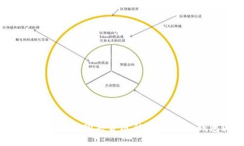 如何选择和购买合适的区块链冷钱包？