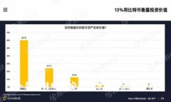冷钱包转账的安全性分析与最佳实践