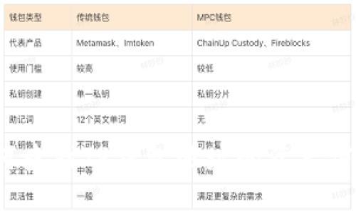 如何查找TP钱包地址的资产信息？