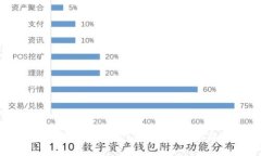 冷钱包如何切换钱包？安全、高效的操作指南