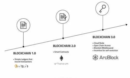 TP钱包如何快速转账BNB：完整操作指南