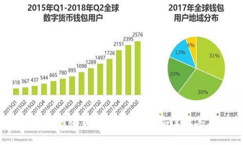 Upay钱包转账被公安查到的可能性及其应对措施