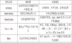 以太坊冷钱包如何安全存储柴犬币：详尽指南