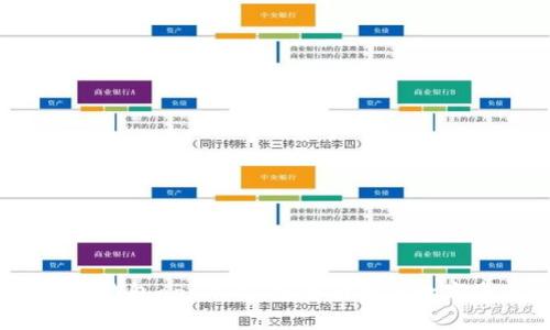 2023年最佳热钱包app下载：安全便捷的数字资产管理工具