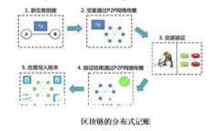 如何正确使用冷钱包保障数字资产安全