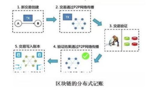 如何正确使用冷钱包保障数字资产安全