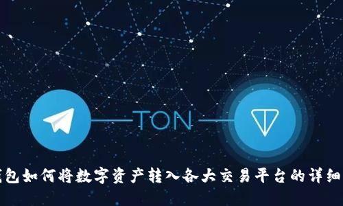 TP钱包如何将数字资产转入各大交易平台的详细指南