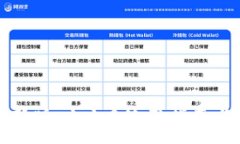 :TP钱包最新版v1.1.8使用指南与功能解析