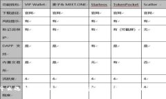 为什么选择 pig币冷钱包？安全性与管理的全面指