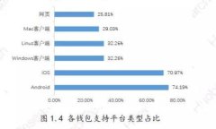 如何查询USDT Omni链的余额和交易记录？