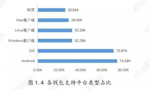 如何查询USDT Omni链的余额和交易记录？