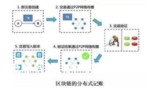 如何领取数字钱包：详细指南与常见问题解答