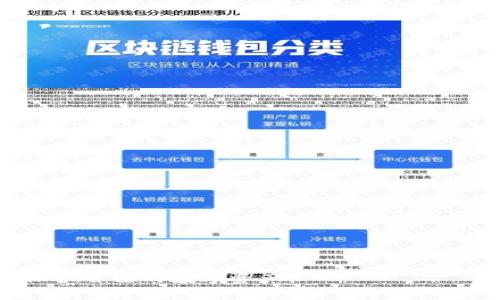   冷钱包测试的最佳时长与实用指南 /   
 guanjianci 冷钱包, 数字货币, 安全性测试, 加密资产 /guanjianci 

在当前的数字货币盛行时代，冷钱包作为一种重要的资产存储方式，越来越受到用户的关注和重视。冷钱包能够有效保障用户的加密资产安全，但在使用之前，进行冷钱包的测试显得尤为重要。那么，冷钱包的测试一般需要多长时间？本文将深入探讨冷钱包测试的程序、意义，以及影响测试时间的各种因素，帮助用户更好地理解冷钱包测试的关键点和要素。

一、什么是冷钱包？
冷钱包，又称离线钱包，其主要功能是用来存储数字货币等加密资产。与热钱包不同，冷钱包不与互联网直接连接，因而能够有效降低资产被盗取的风险。冷钱包的形式多种多样，包括硬件钱包、纸钱包等，用户选择合适的冷钱包存储数字资产，是保护个人投资的第一步。

二、冷钱包测试的必要性
进行冷钱包测试的必要性主要体现在以下几个方面：
ul
    listrong安全性验证：/strong冷钱包的设计目的是为了确保资产的安全性，通过测试，可以验证该钱包的安全性是否达标。/li
    listrong功能完整性：/strong借助测试，可以确认冷钱包的所有功能是否正常工作，确保用户可以方便、安全地进行资产管理。/li
    listrong用户体验提升：/strong通过测试，用户可以确保冷钱包操作简便，易于使用，从而减少在资产管理过程中可能遇到的问题。/li
/ul

三、冷钱包测试的一般步骤
冷钱包的测试通常包括以下几个步骤：
ol
    listrong安装与配置：/strong根据冷钱包的类型，下载相应的客户端或配置硬件钱包，确保所有设备连接正常。/li
    listrong导入种子短语：/strong在测试前，用户需导入钱包的种子短语，确保能够重新恢复钱包的资产。/li
    listrong测试存入与取出：/strong进行小额的充值与提取操作，以验证冷钱包的数据传输和交易功能。/li
    listrong查看交易记录：/strong测试完成后，可以查看交易记录以确认操作是否成功，确保没有丢失资产。/li
/ol

四、冷钱包测试通常需要多久？
冷钱包测试的时长并没有一个定量的标准，因为它受到多种因素的影响，通常需要几个小时到几天不等。
ul
    listrong测试的复杂性：/strong如果是基础功能测试，仅需几个小时即可完成；但如果涉及到复杂的多签名功能或更高的安全措施，测试所需时间会相应增加。/li
    listrong用户操作的熟悉度：/strong新手用户对冷钱包功能不够熟悉，可能需要更多时间来进行学习和测试。/li
    listrong网络状况：/strong尽管冷钱包为离线存储，但在导入数据、验证、查看区块链等需要连接互联网的环节，网络状况会影响到测试的速率。/li
/ul

五、冷钱包测试可能面临的挑战与解决方案
在冷钱包测试过程中，用户可能会遇到以下几个常见问题：
ul
    listrong操作错误：/strong由于对冷钱包的不熟悉，用户可能在导入种子短语或进行交易时出现错误。对此，建议用户提前阅读官方指南，并进行模拟操作。/li
    listrong连接问题：/strong在测试过程中，可能面临各种技术问题，尤其是在与区块链进行连接时。针对这一点，确保设备和网络的正常，可以有效解决问题。/li
    listrong安全隐患：/strong在测试冷钱包时，如果不小心泄露了密钥，则可能导致资产损失。用户需严格保管好密钥和种子短语。/li
/ul

六、总结与建议
综合来看，冷钱包的测试是确保数字资产安全的重要一步，测试所需的时间因个人情况而异。对于用户而言，花时间进行深度测试和学习，无疑是对自己资产的负责。在测试过程中，保持耐心，并认真对待每一步操作，会使整个过程变得更加顺利与安全。

相关问题解答

问题1：如何选择合适的冷钱包？
选择合适的冷钱包需要考虑几个关键因素，包括：
ul
    listrong安全性：/strong选择那些有良好声誉和强大安全性的冷钱包，比如硬件钱包品牌，如Ledger或Trezor等。/li
    listrong用户体验：/strong钱包的操作界面需简单易用，能否快速上手使用也是一个重要的考量。/li
    listrong多币种支持：/strong如果您持有多种不同的加密资产，选择可以支持多币种的冷钱包会更为方便。/li
/ul
除了这些，还要阅读用户评价及评测，以帮助手选择最适合自己的冷钱包。

问题2：冷钱包如何确保资产安全？
冷钱包之所以被称为冷，正是因为它未连接到互联网，这样可以有效防止恶意攻击。具体而言，它的安全保障靠如下几点：
ul
    listrong离线存储：/strong冷钱包将私钥离线存储，确保即使网络出现问题，资产也不会轻易被攻击者窃取。/li
    listrong私钥控制：/strong用户完全掌控自己的私钥，任何资产转移都需要用户的授权，最大程度地降低被盗取的风险。/li
    listrong多重签名：/strong一些冷钱包还设置了多重签名机制，进一步增加资产安全性。/li
/ul
综合来看，冷钱包的安全性来自于强大的设计理念及用户的合理使用。

问题3：冷钱包的常见故障及解决措施？
在使用冷钱包时，有些用户可能会碰到一些常见的故障，常见的故障包括：
ul
    listrong无法导入种子短语：/strong确保输入的种子短语的准确性，如果确认无误而仍无法导入，尝试通过不同的设备进行导入。/li
    listrong硬件钱包无法识别：/strong检查设备连接，确保USB线或蓝牙连接无问题，或尝试更换接口。/li
    listrong软件更新问题：/strong定期检查冷钱包软件是否有更新，确保总是使用最新的版本，获得最佳的兼容性和安全性。/li
/ul
面对这些故障时，用户最重要的是保持冷静，打开钱包的用户手册或查询在线支持，可以获得相关帮助。

问题4：冷钱包测试失败的后果有哪些？
如果冷钱包在测试期间未能正常工作或功能失效，可能带来的后果包括：
ul
    listrong资产丢失：/strong若没有成功测试冷钱包的功能和安全措施，资产转移过程中可能面临丢失的风险。/li
    listrong技术问题：/strong冷钱包无法正常工作可能导致用户无法使用其加密资产，例如无法购买商品或服务等。/li
    listrong心理负担：/strong面对资产安全问题，用户可能心理产生紧张与焦虑，影响正常生活。/li
/ul
因此，在使用冷钱包之前，务必进行细致的测试，以确保不会遭遇不必要的损失。

冷钱包的测试不容忽视，其重要性绝对不亚于选择合适的冷钱包本身。希望通过本文的介绍，用户能够充分理解冷钱包测试的重要性及测试的具体流程，更好地保护自己的数字资产。