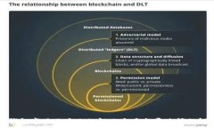  TP钱包字体不显示的解决方案与常见问题解析