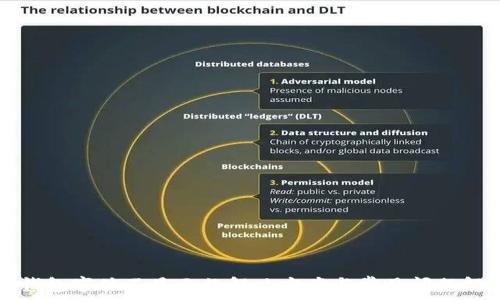   
TP钱包字体不显示的解决方案与常见问题解析