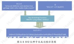 虚拟币转账指南：如何安全、高效地进行数字货