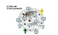冷钱包助记词顺序忘记的解决方案与预防措施