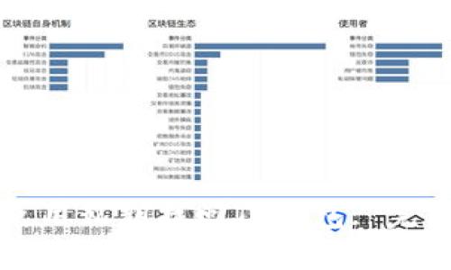 如何使用私钥找回TP钱包: 完整指南