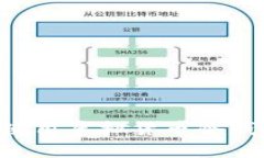 如何选购及使用虚拟货币冷钱包：全面指南