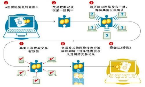 如何在TP钱包中添加自定义代币及其合约地址解析