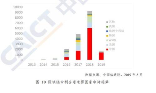   
ETH在哪里交易？全面指南与推荐