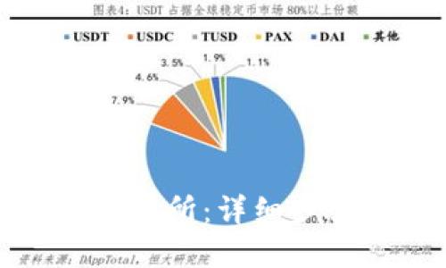 TP如何添加交易所：详细步骤与实用技巧